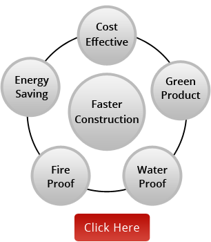 Advantages of Rising EPS Panels